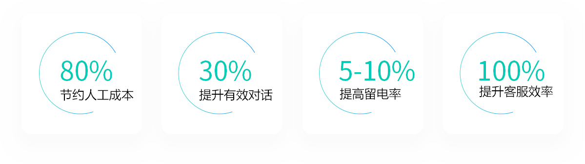 AI�x�ܟ���������ȫ���w�Ч�����@