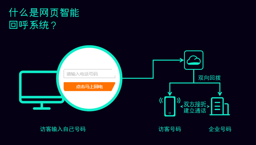 ʲô���Ԓ�ؓ�ϵ�y