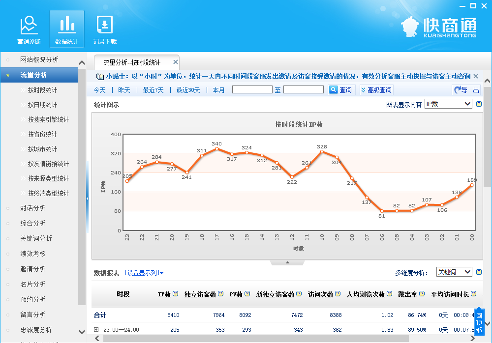 �ͷ�ϵ�y�����yӋ����