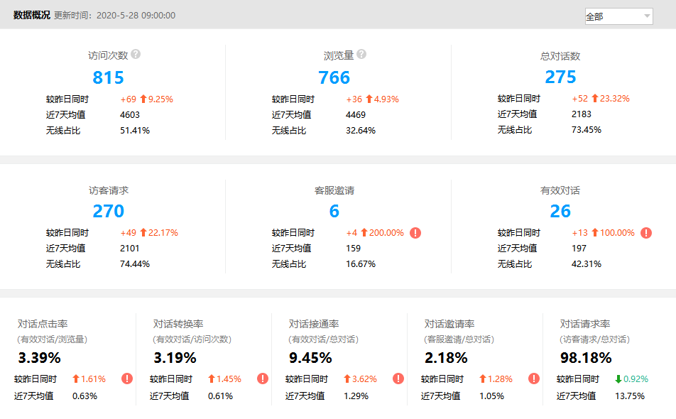 �ͷ�ϵ�y�I�N�\��