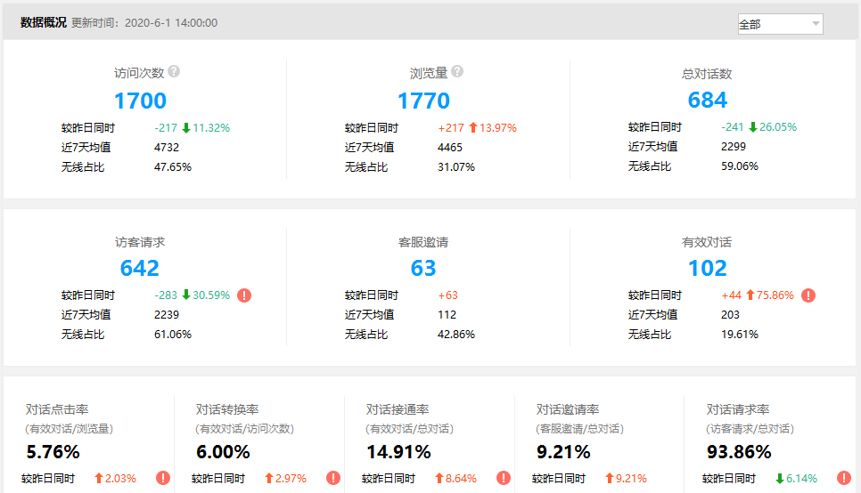 �I�N�\�๦��