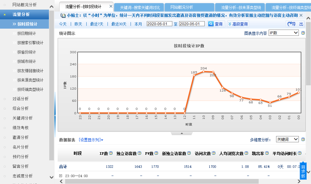 ���r(sh��)�g�νy(t��ng)Ӌ(j��)�L����