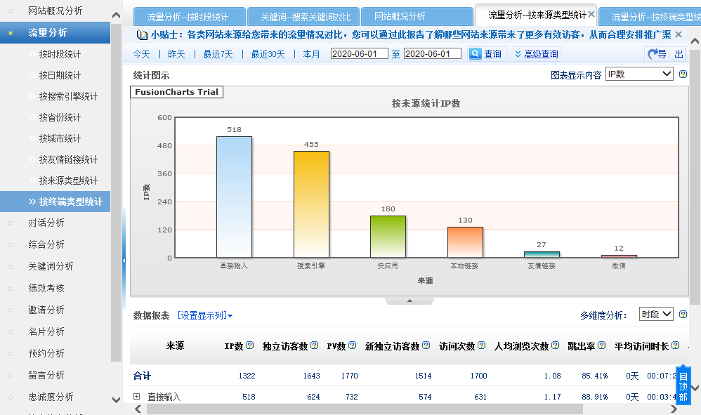 Ͷ��������(sh��)��(j��)�y(t��ng)Ӌ(j��)