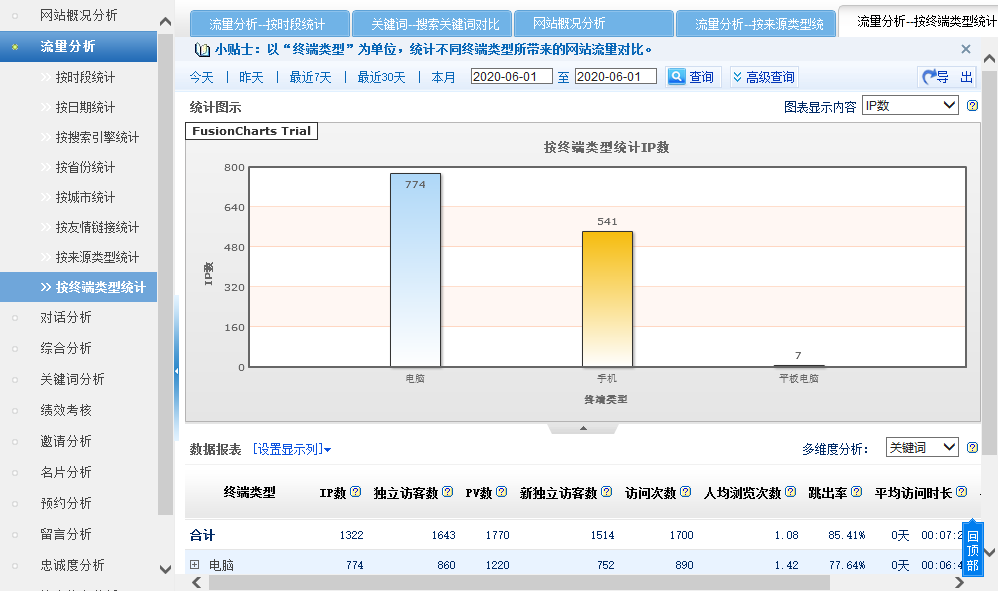 �y(t��ng)Ӌ(j��)�L�ͽK�����