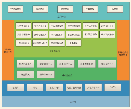 �ͷ�ϵ�y(t��ng)���g(sh��)�ܘ�(g��u)