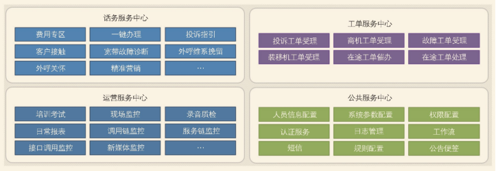 各服務(wù)中心功能