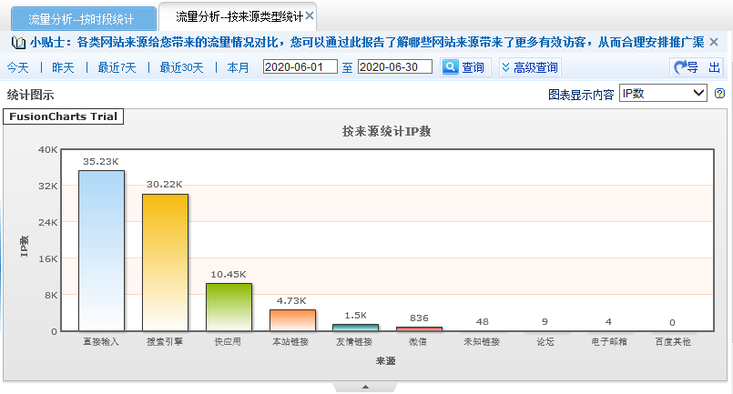 ���ܿͷ�ƽ�_��(sh��)��(j��)�y(t��ng)Ӌ