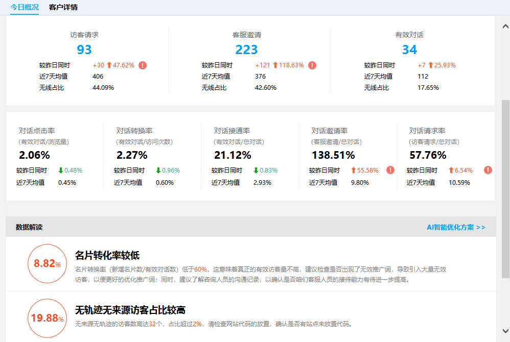 �ͷ�ϵ�y(t��ng)�I�N�\�๦��