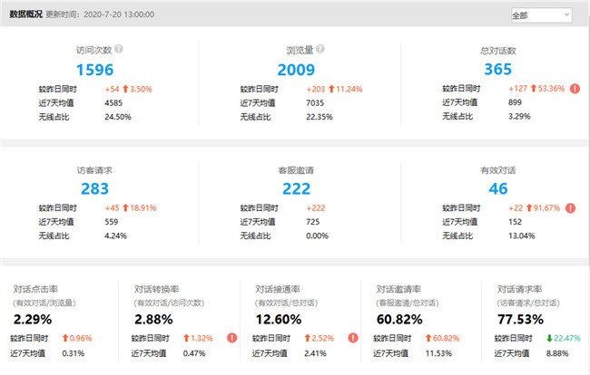 �I�N�\�๦��