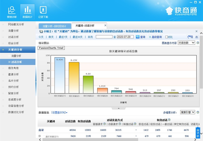 客服系統數據統計功能