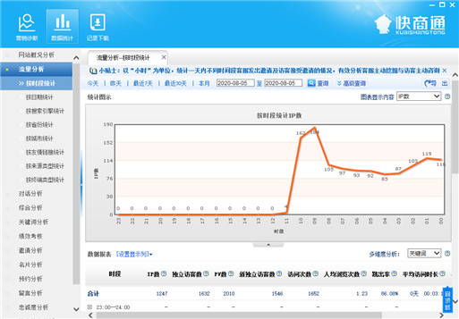 �ͷ���(sh��)��(j��)�y(t��ng)Ӌ(j��)