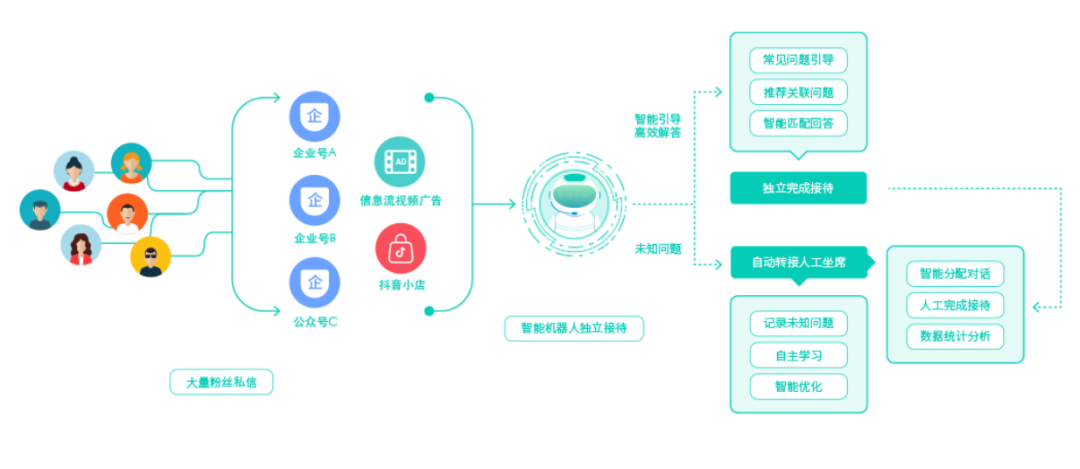 �C�������ܽӴ�