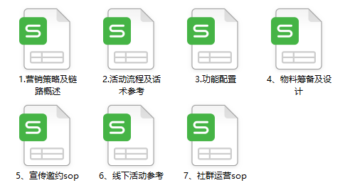 SOP營銷策略資料概覽