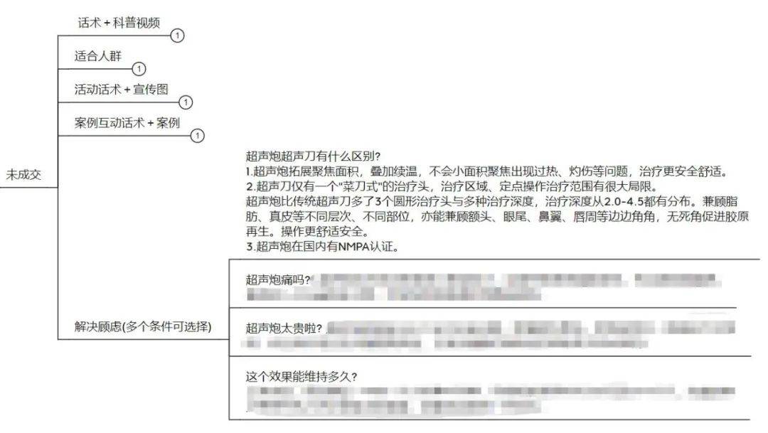 超聲炮項目私域SOP流程