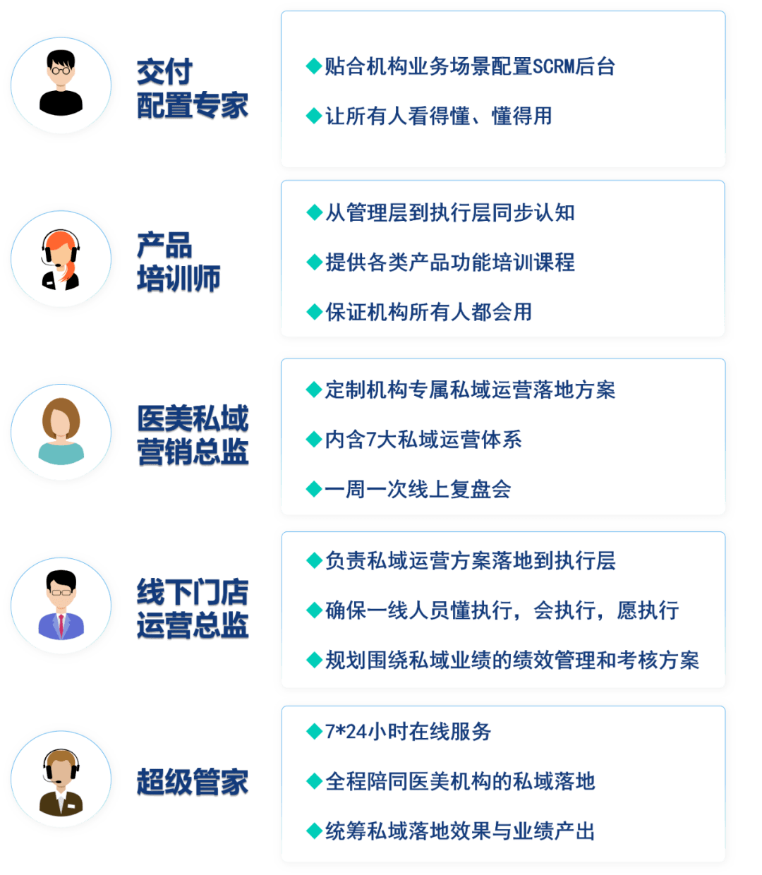 ����ͨ˽���\�I���ܷ��գ����ڮ�ǰ�����ԃ�ͷ��˽�