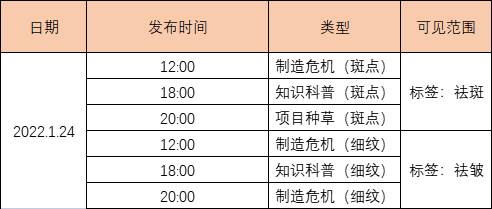 朋友圈運營部分排期表