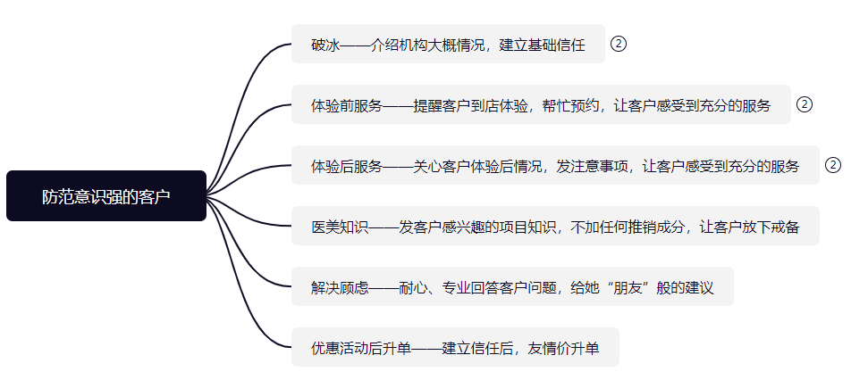 �t(y��)���C���̓r�����Ԅӻ����β���