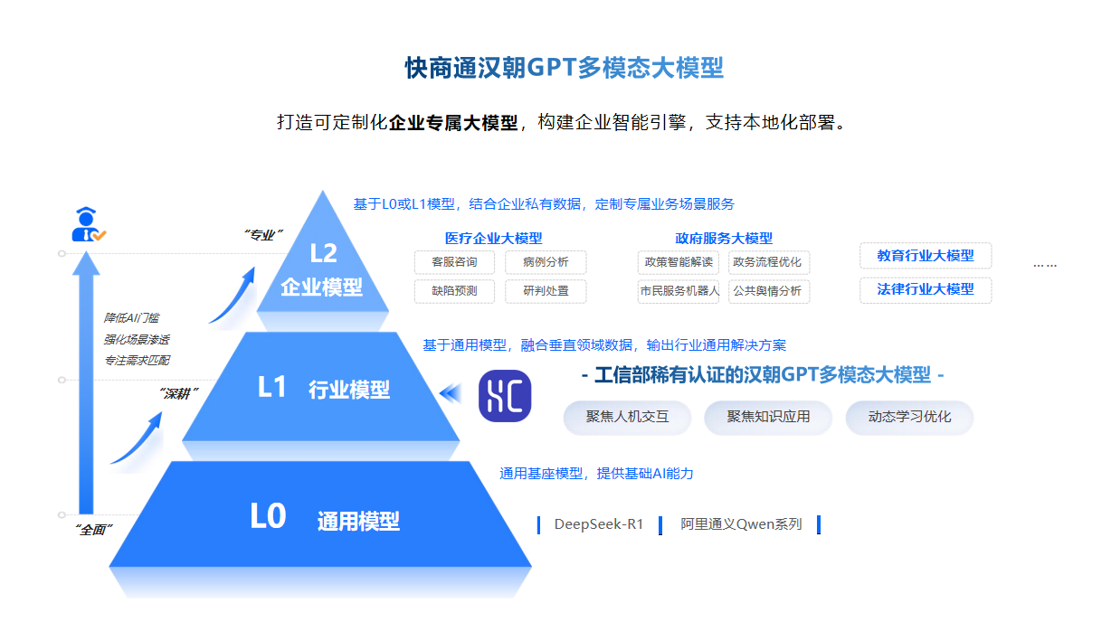 GPT������늙C(j��)���ˣ����ܷ����Ñ�ƫ�ã���(li��n)���j����